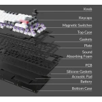 Keychron Q1 HE (Q1H-P1) QMK White Wireless Custom Hall Effect Keyboard Purple Switch 75% US Layout - Image 5