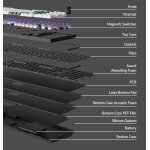 Keychron Q5 HE (Q5H-M1) QMK Wireless Custom Hall Effect Keyboard Purple Switch 96% US Layout - Image 4