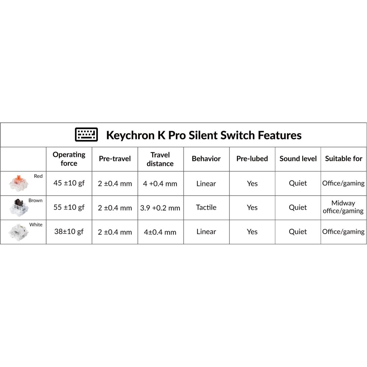 Keychron Silent K Pro Switches - Red (110pcs) G6 - Image 3