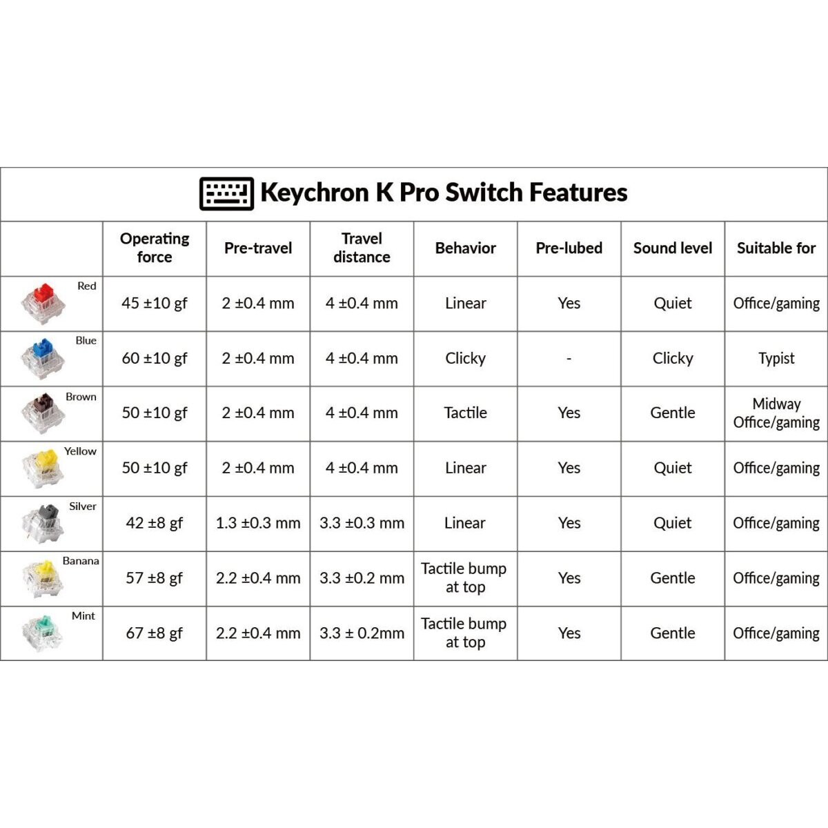 Keychron K Pro Switches - Banana (110 pcs) G148 - Image 3