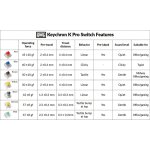 Keychron K Pro Switches - Banana (110 pcs) G148 - Image 3