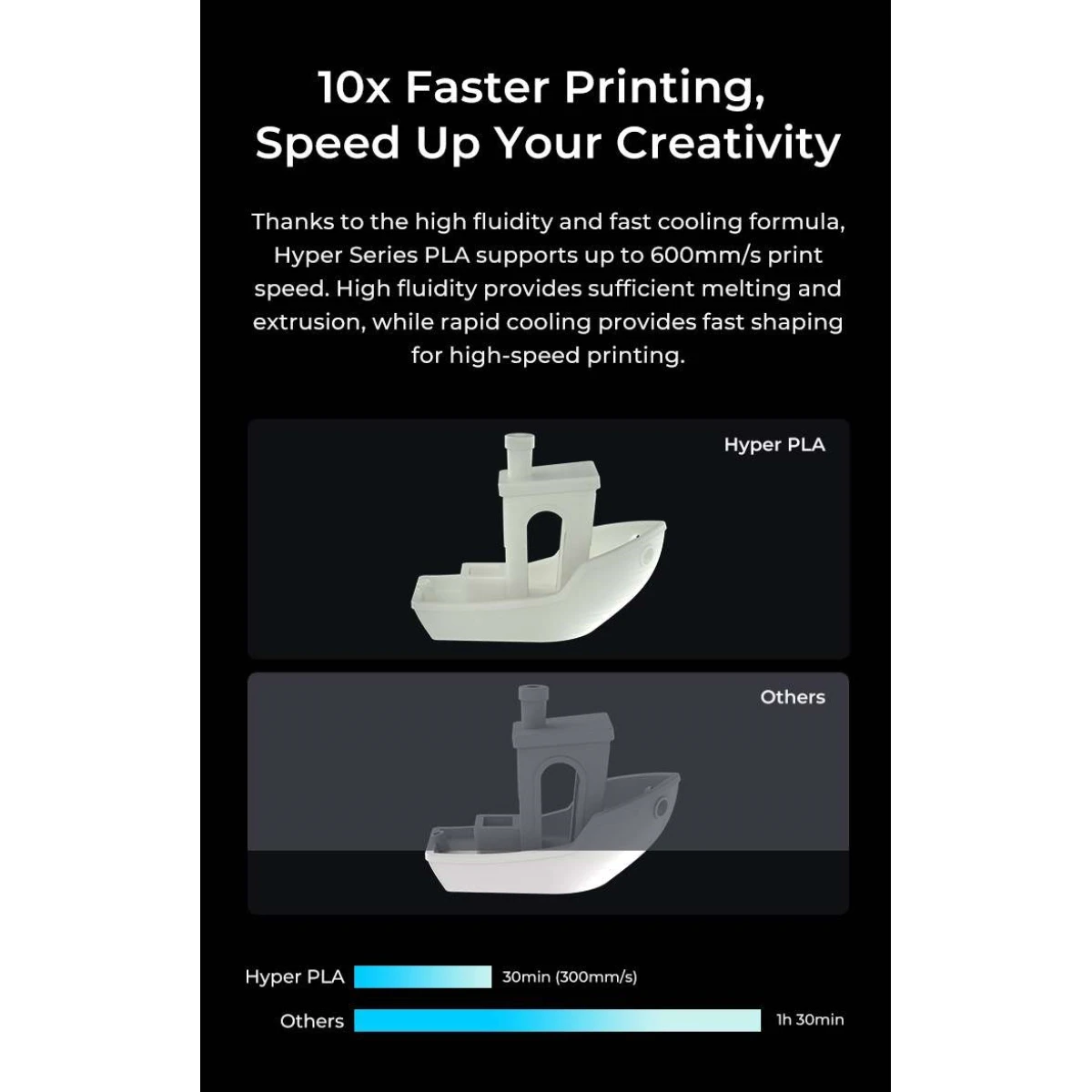 Creality Hyper PLA RFID Blue - Fast Printing Filament with CFS tag 1kg 1.75 (3301010404) - Image 4