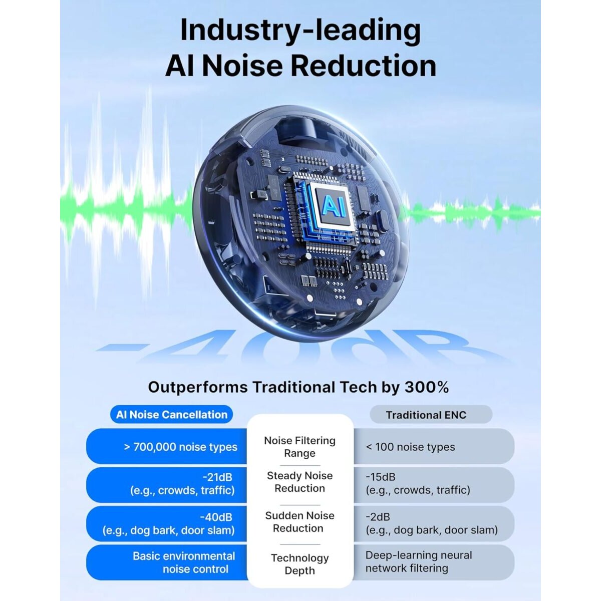 BOYALINK 3 - Type-C & 3,5mm AI-Powered Button Wireless Microphone 2 TX + 1 RX + charging Case - Image 5