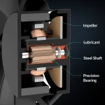 Arctic Freezer 8i – CPU Cooler for LGA1851, LGA1700, Direct touch, dual 12cm Pressure Fan push - Image 2