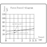 Kailh Super Speed Switch-Silver (110pcs) G142 - Image 4